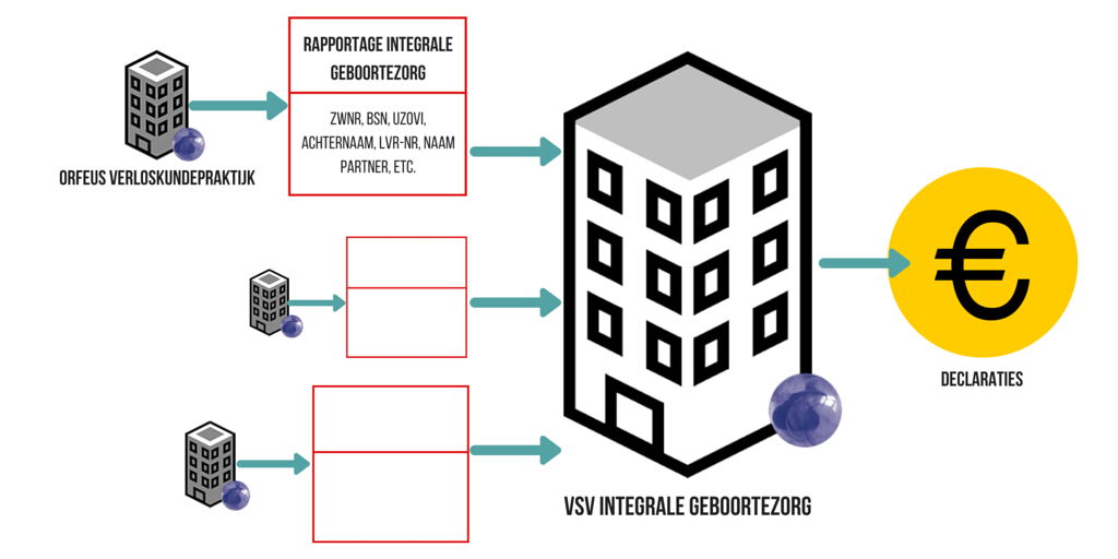 Rapportages Integrale Geboortezorg Orfeus (4)